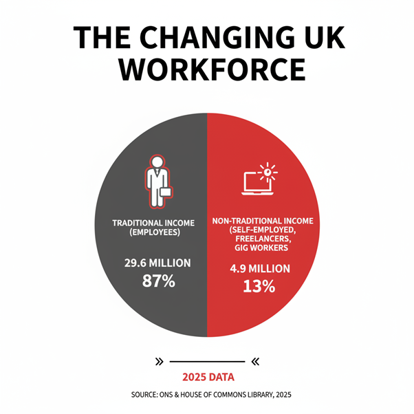 Banner with the text ‘Five Ways to Make Your Mortgage Affordability Assessments More Inclusive’ in bold black and red, featuring a red ‘Read More’ button, Digilytics logo, and a simple house icon with a price tag